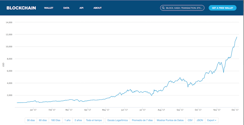 Bitcoin en eCommerce